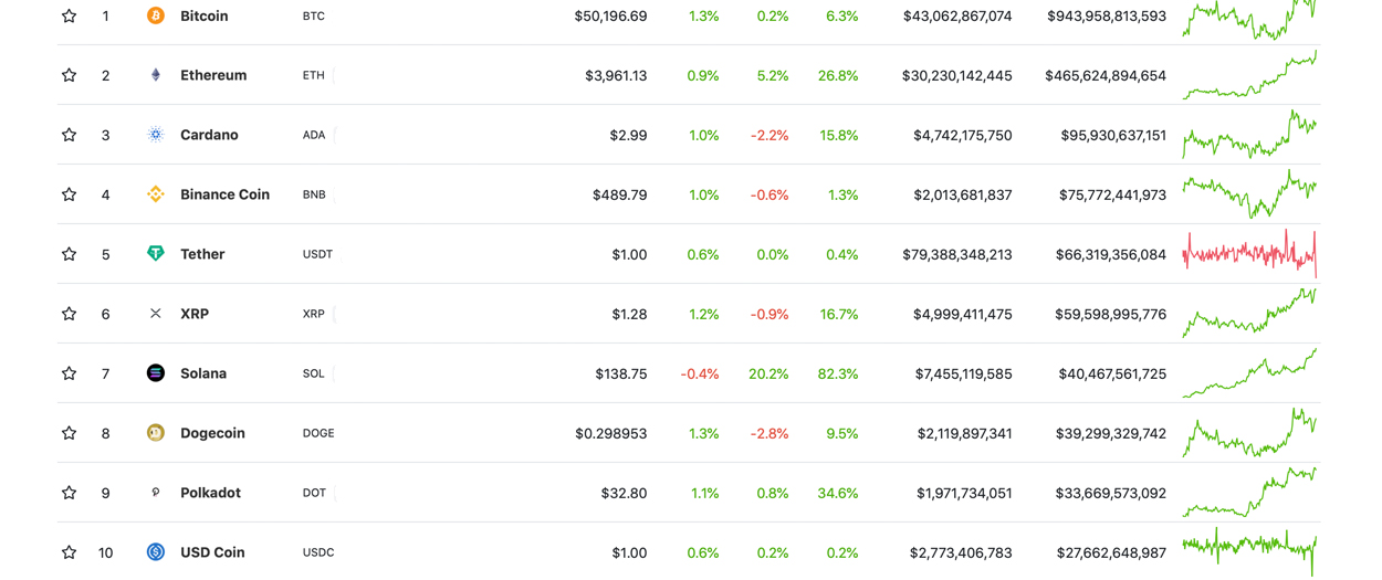 12 most popular types of cryptocurrency