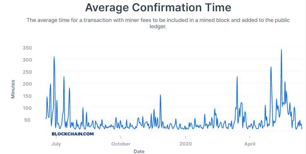 mempool - Bitcoin Explorer