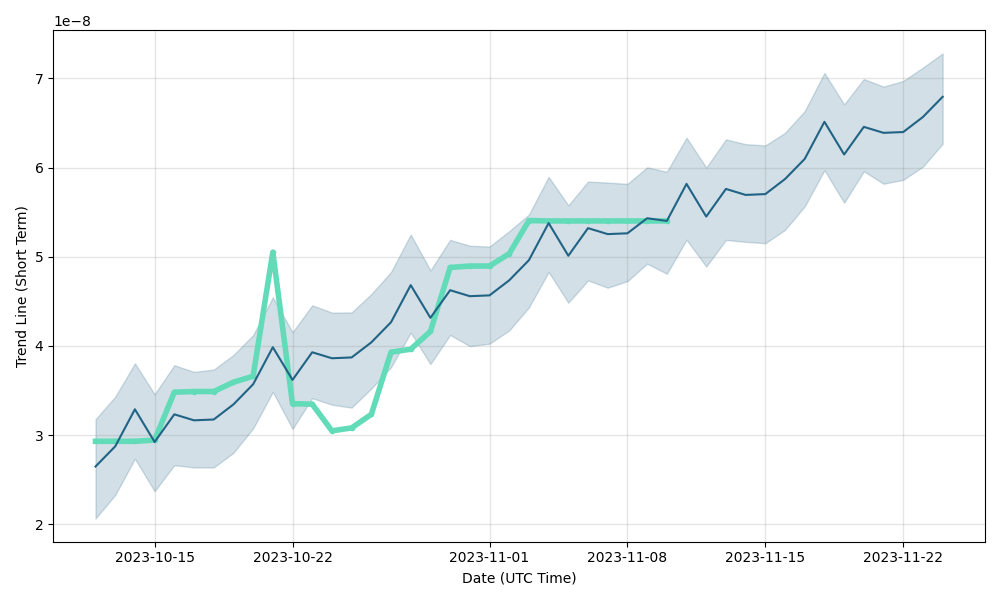 MSD (MSD) live coin price, charts, markets & liquidity