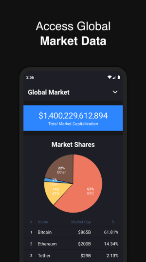 How Long can You HODL? - Hodler e.V.