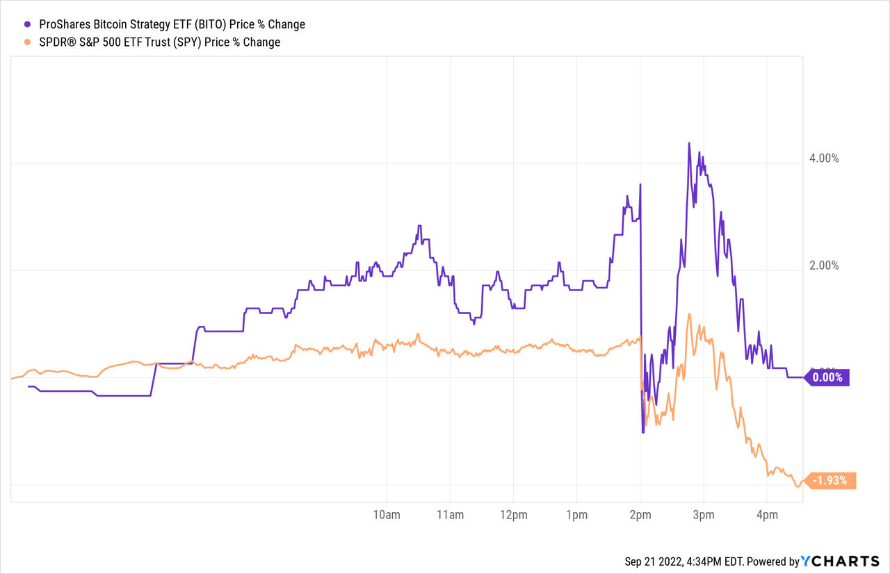 Bitcoin (BTC) Interest Rates | Bitcompare