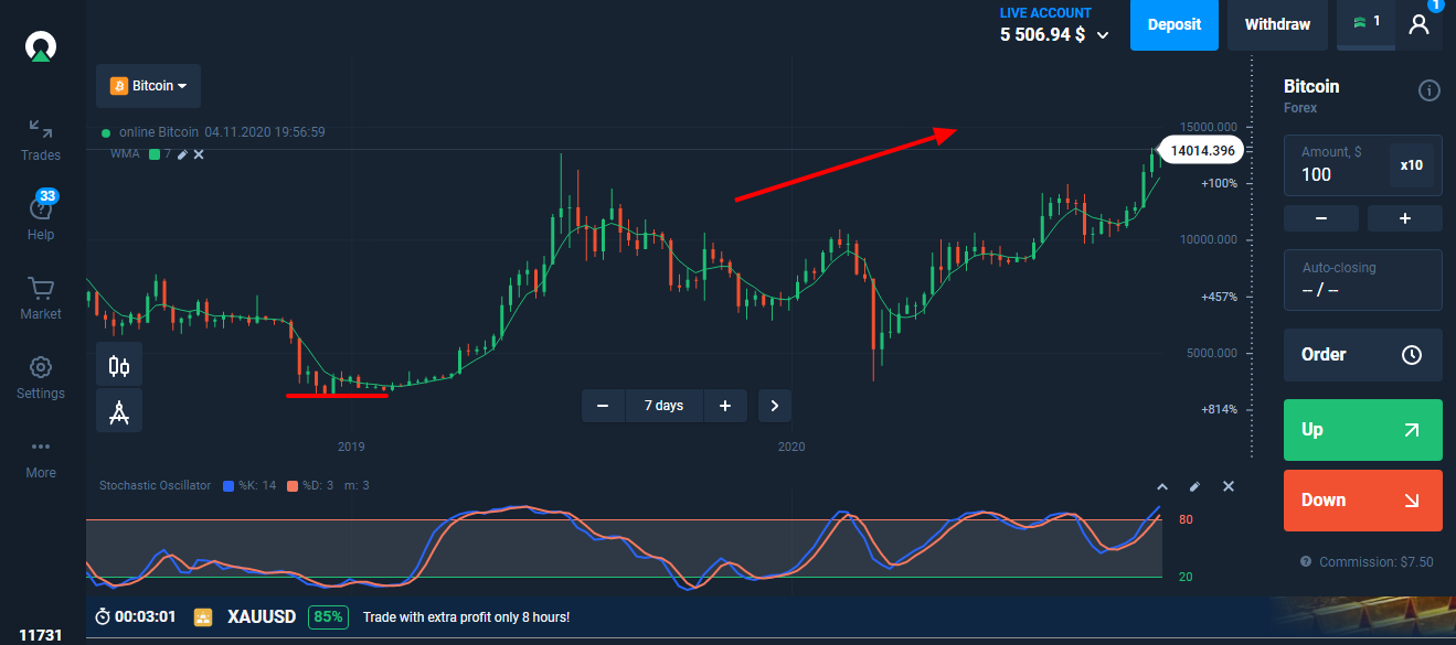 Trade Crypto for Less Coin | Interactive Brokers LLC