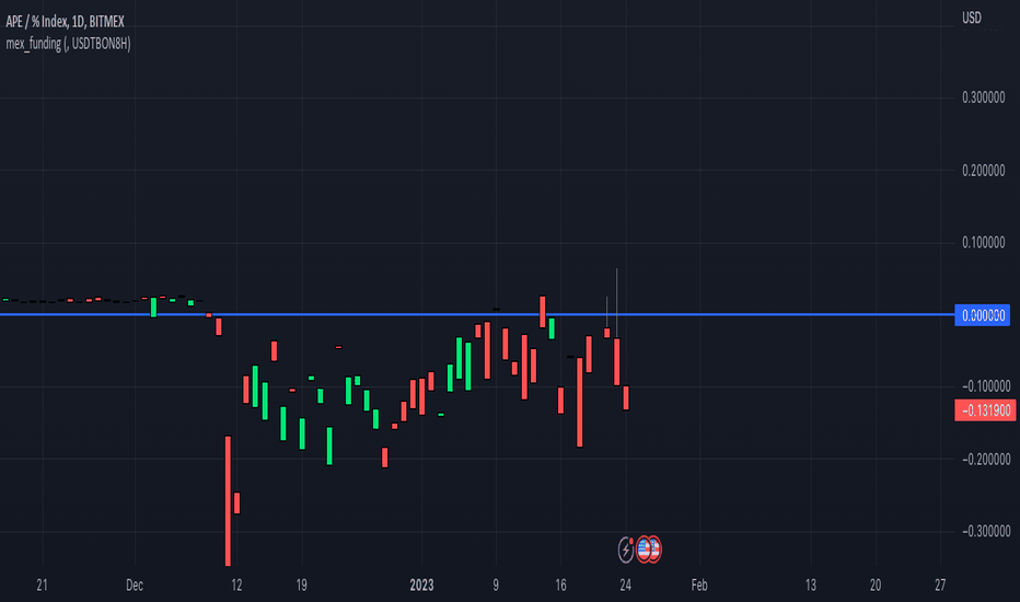 Bitmex XBTUSD wrong PNL - Support Board - Sierra Chart