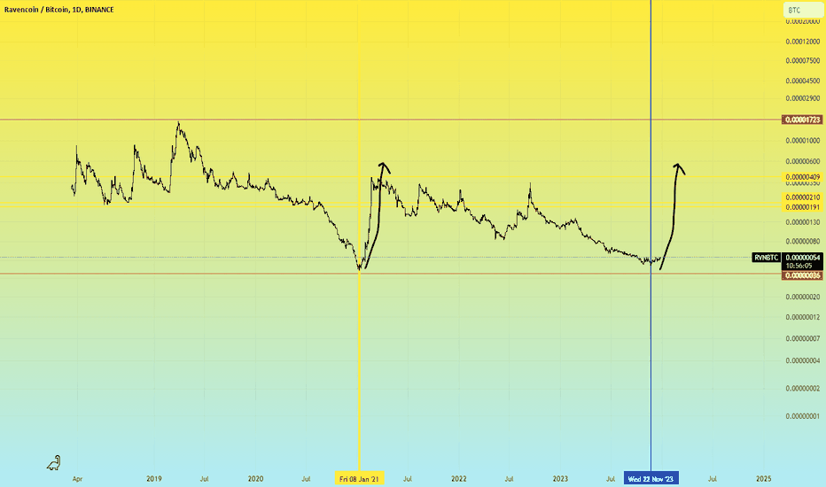 Ravencoin price prediction: What is the future of Ravencoin? - ostrov-dety.ru