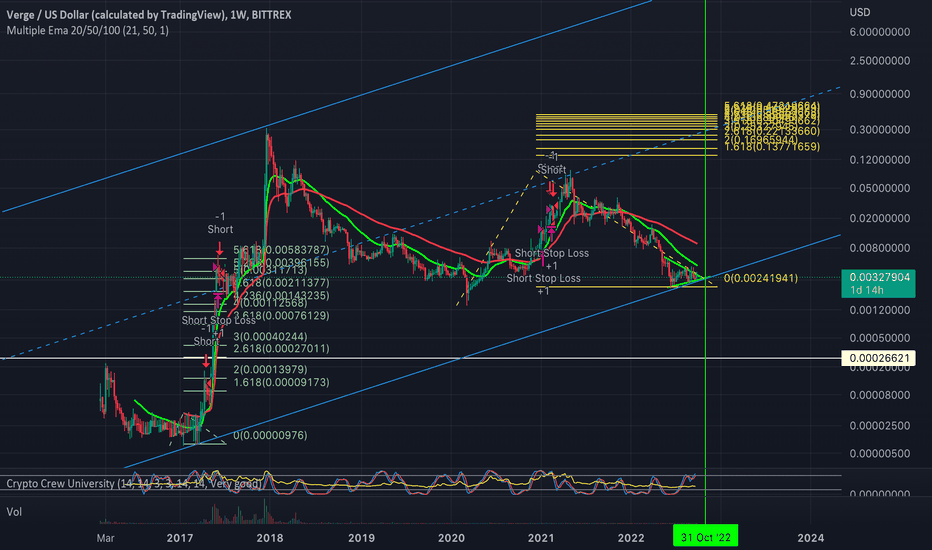 Xvg — TradingView — India