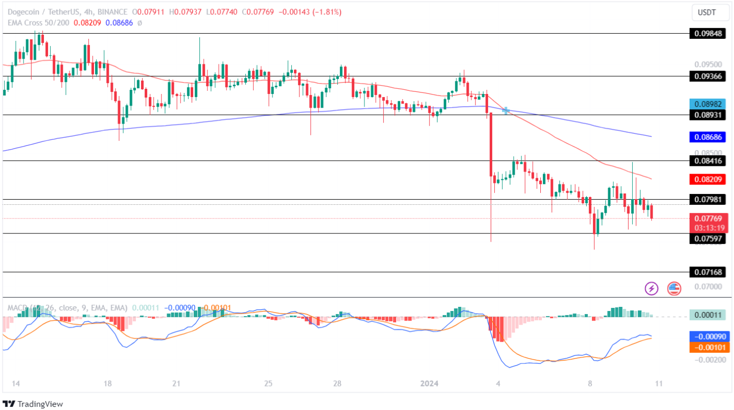 Dogecoin USD (DOGE-USD) Price, Value, News & History - Yahoo Finance