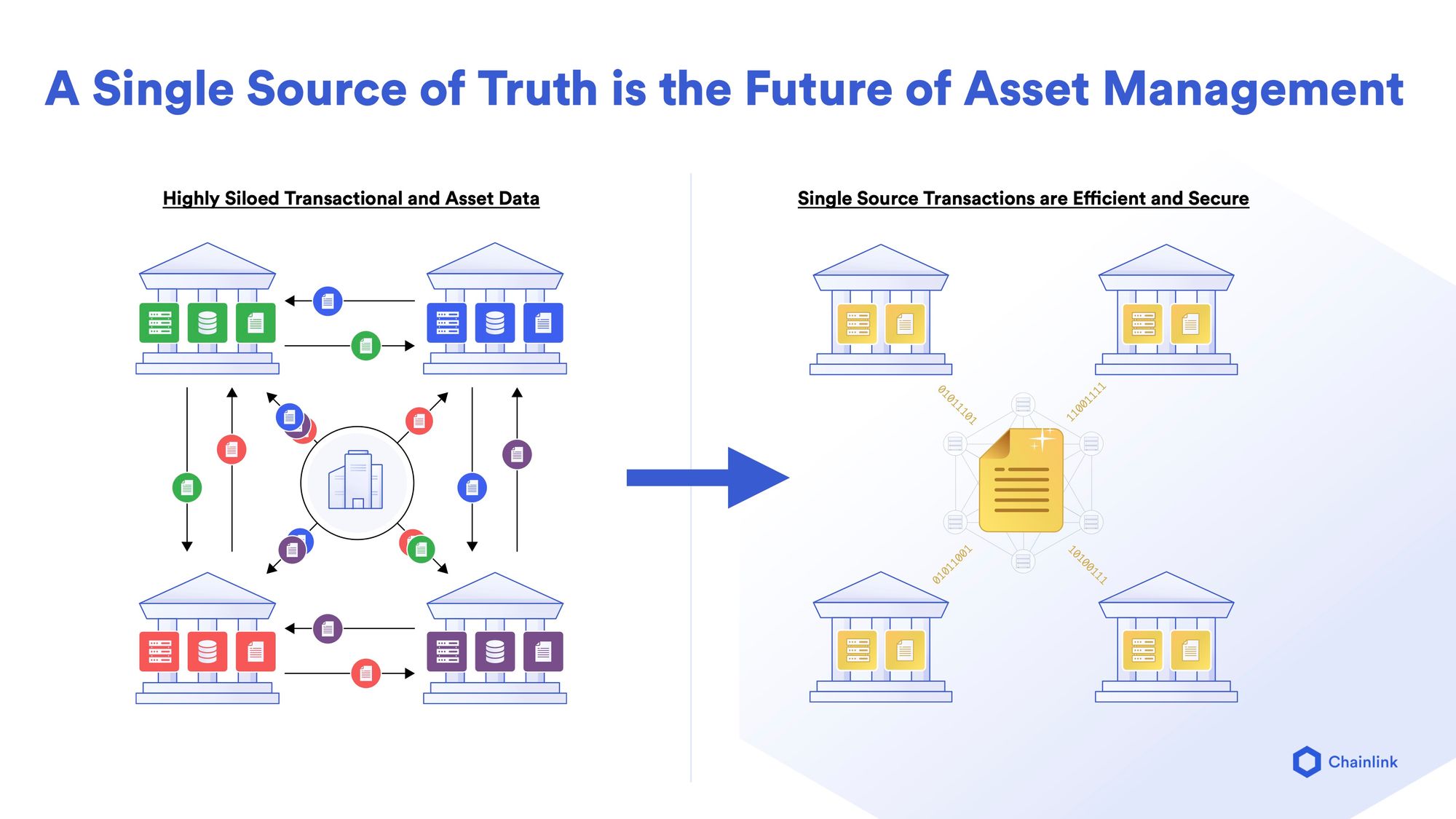 Top 34 Crypto Fund Manager Managers by Managed AUM - SWFI