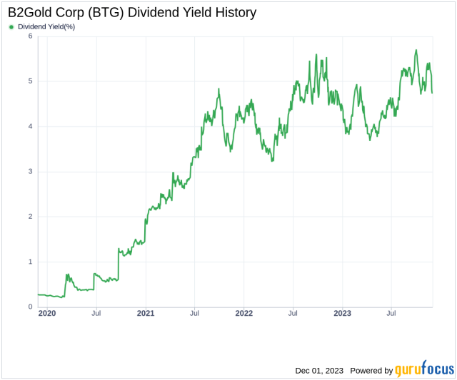 What is B2Gold Corp Stock target price prediction (USA Stocks:BTG) - Macroaxis