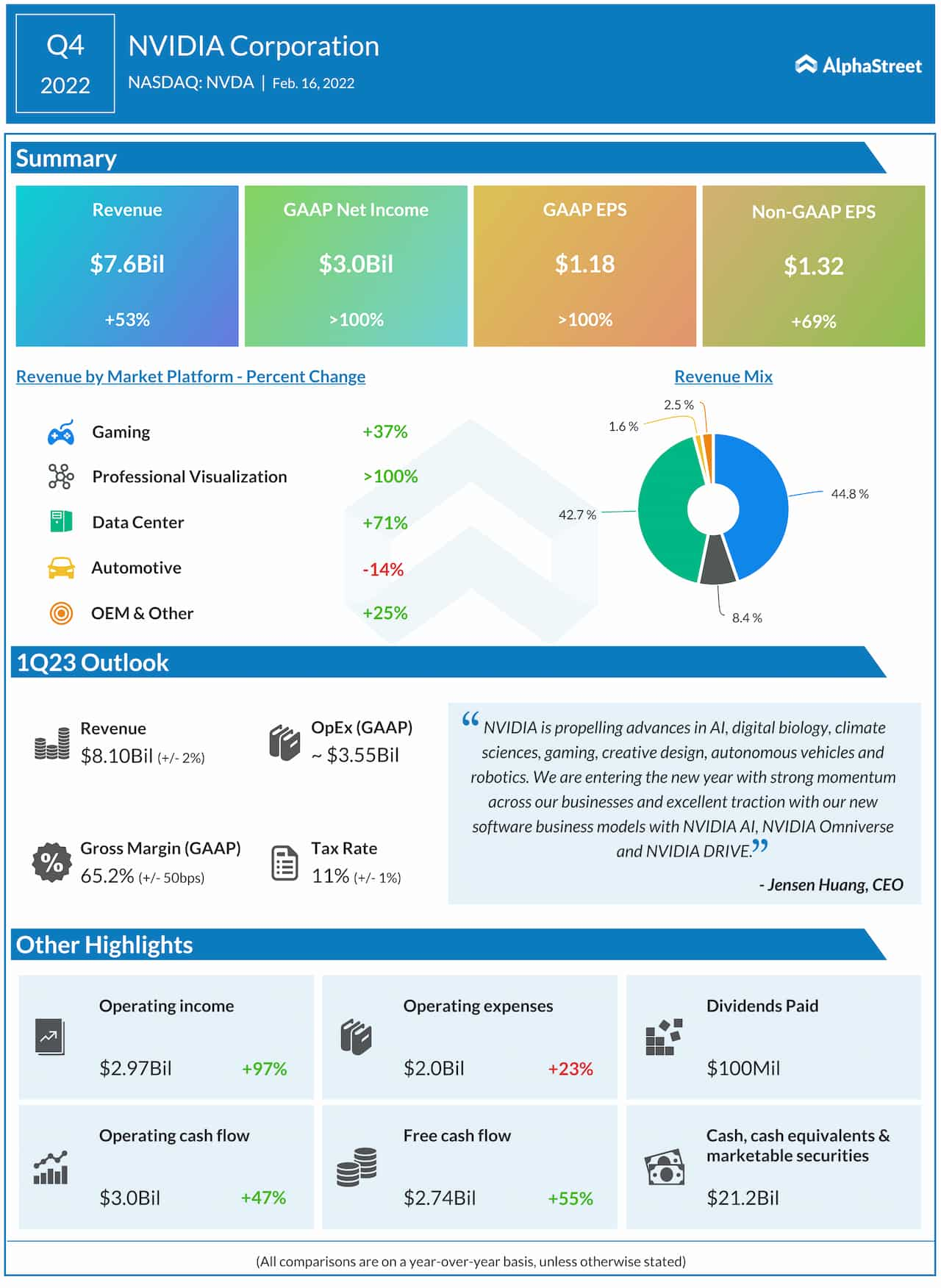 What date does NVIDIA's (NVDA) report Earnings - Earnings Calendar & Announcement