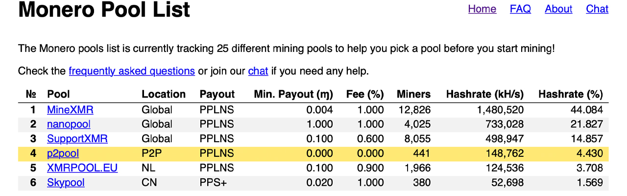 Monero P2Pool is now live | Monero - seguro, privado, no rastreable