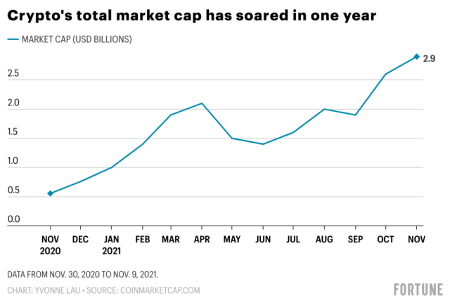 Total Crypto Market Cap — Index Chart — TradingView