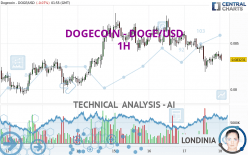 DOGECOIN - DOGE/USDT interactive live chart