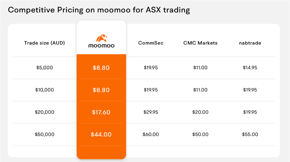 Stake pricing and fees | Stake