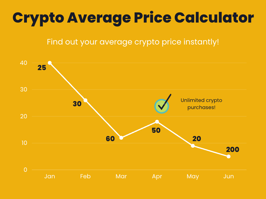 What Is The Average Price Of Bitcoin In The Last 6 Months | StatMuse Money