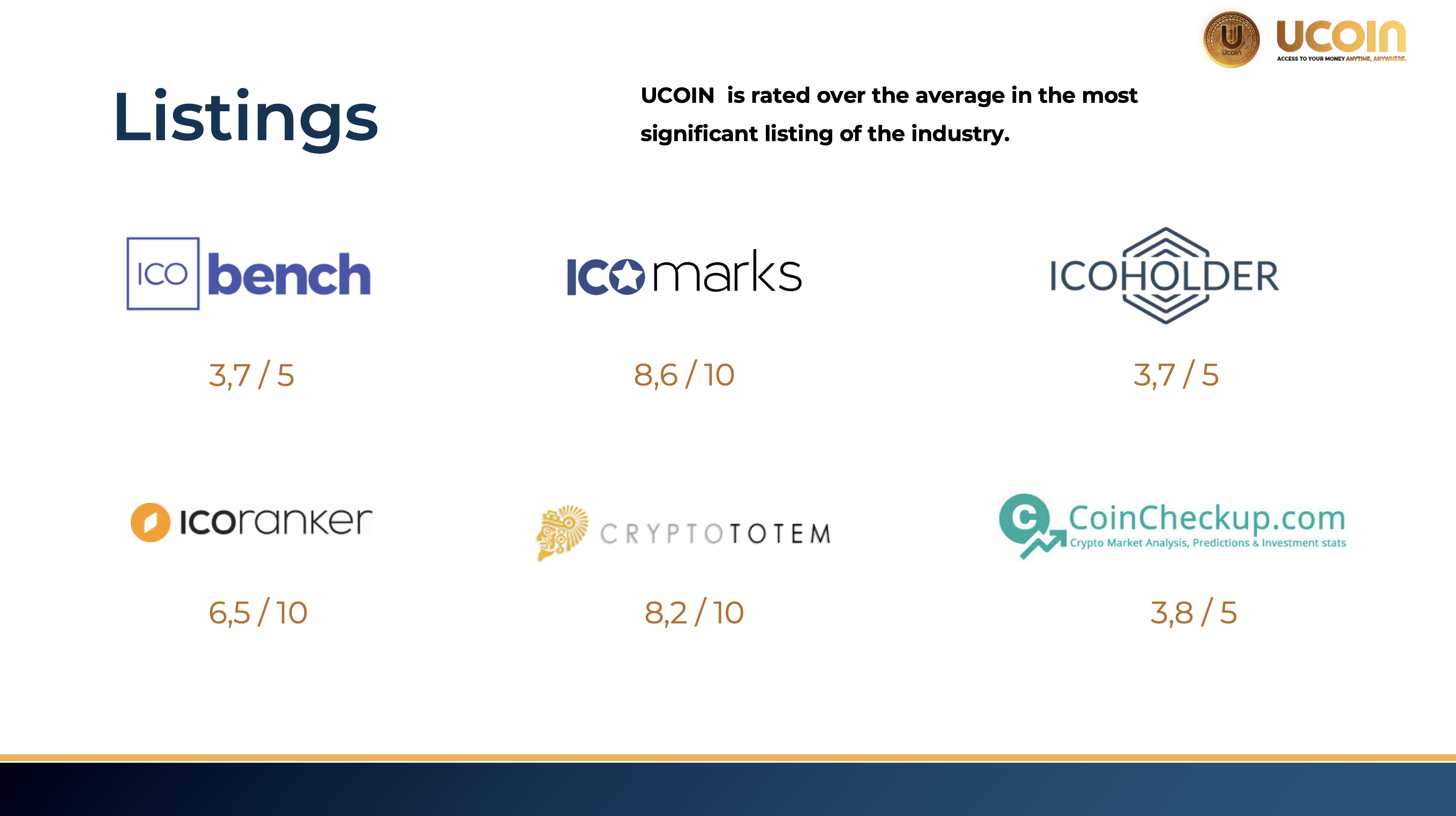 Bitcoin Cash (BCH) Overview - Charts, Markets, News, Discussion and Converter | ADVFN