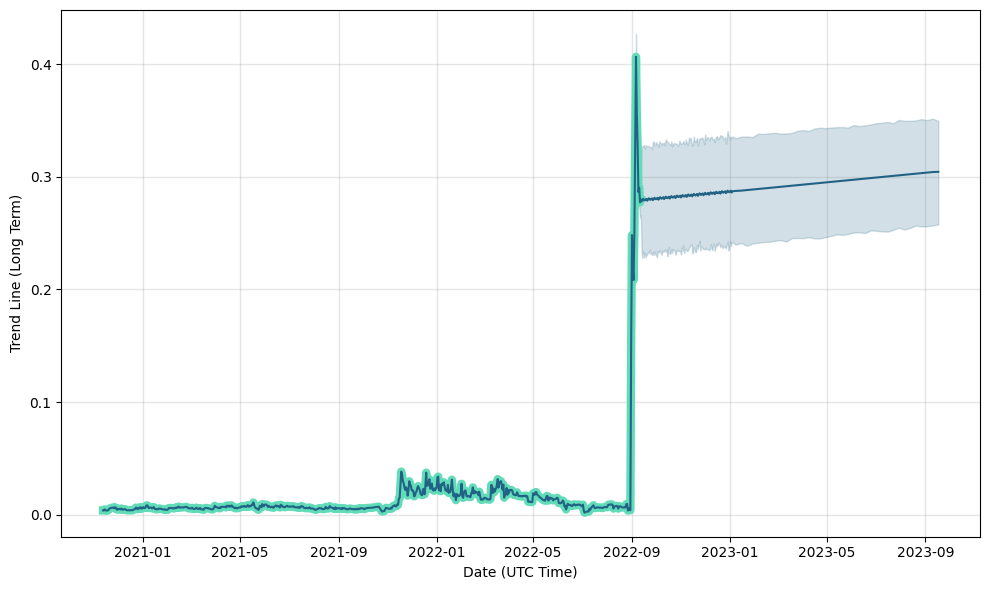 Cloudcoin Finance Price, Arbitrage, CCFI Chart and CCFI Market Cap - CoinArbitrageBot