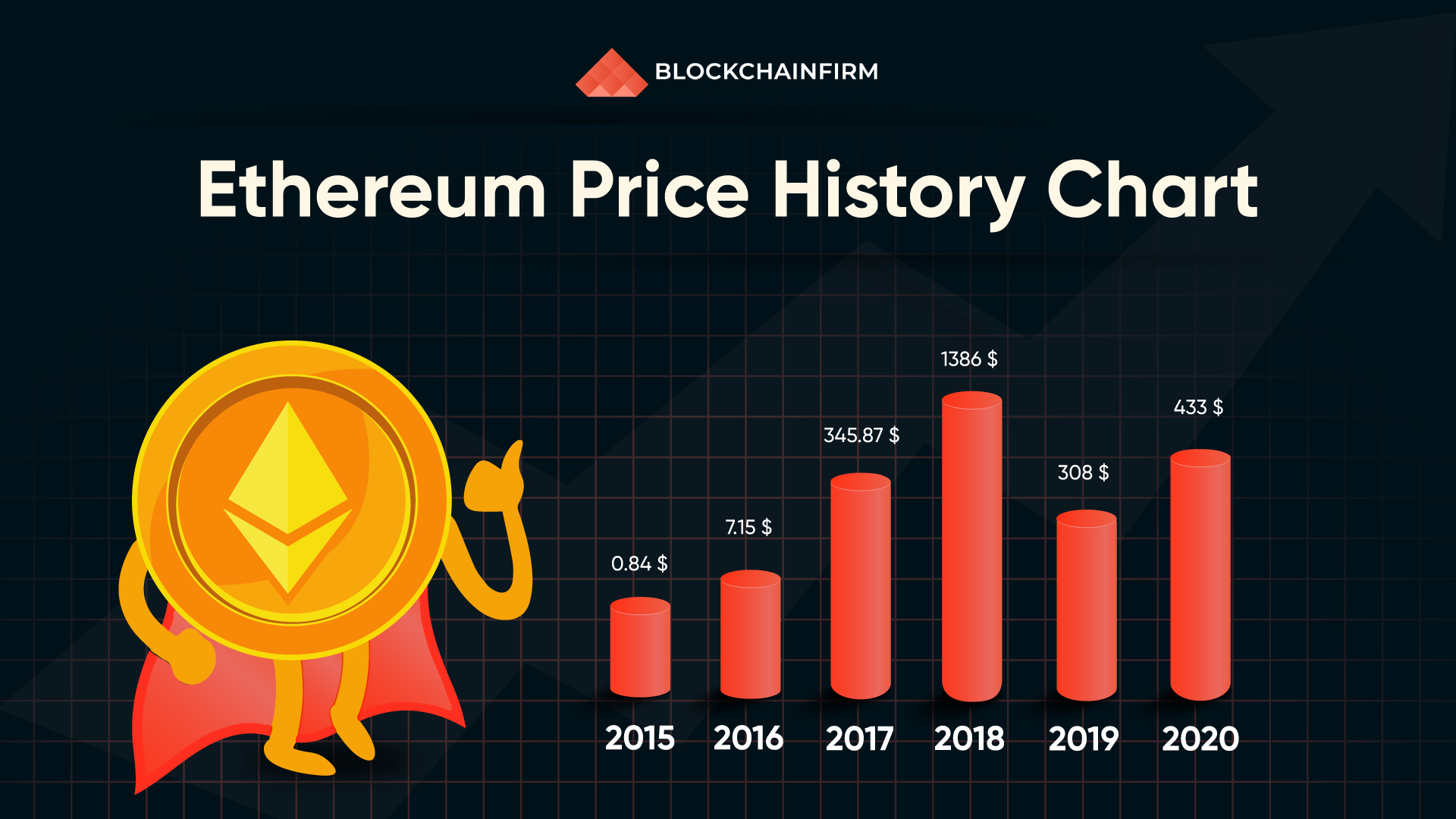 Ethereum Price in USD Chart