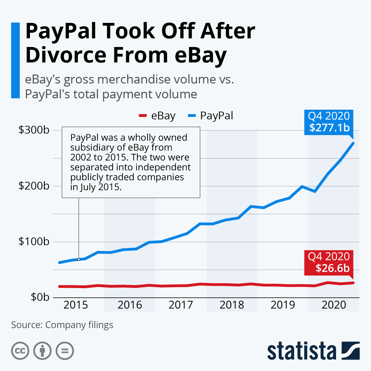 Weird stuff happening when purchased with Paypal - The eBay Community