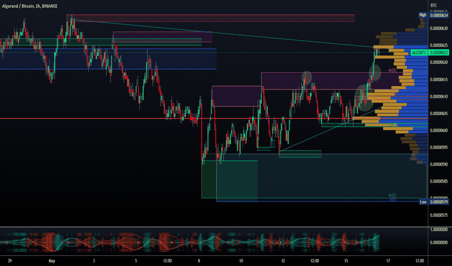 ALGOBTC Charts and Quotes — TradingView