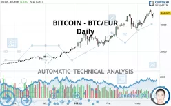 Ethereum (ETH) live coin price, charts, markets & liquidity