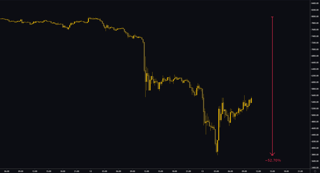 Binance CZ Makes Bold Bitcoin Prediction Regarding Coming BTC Halving