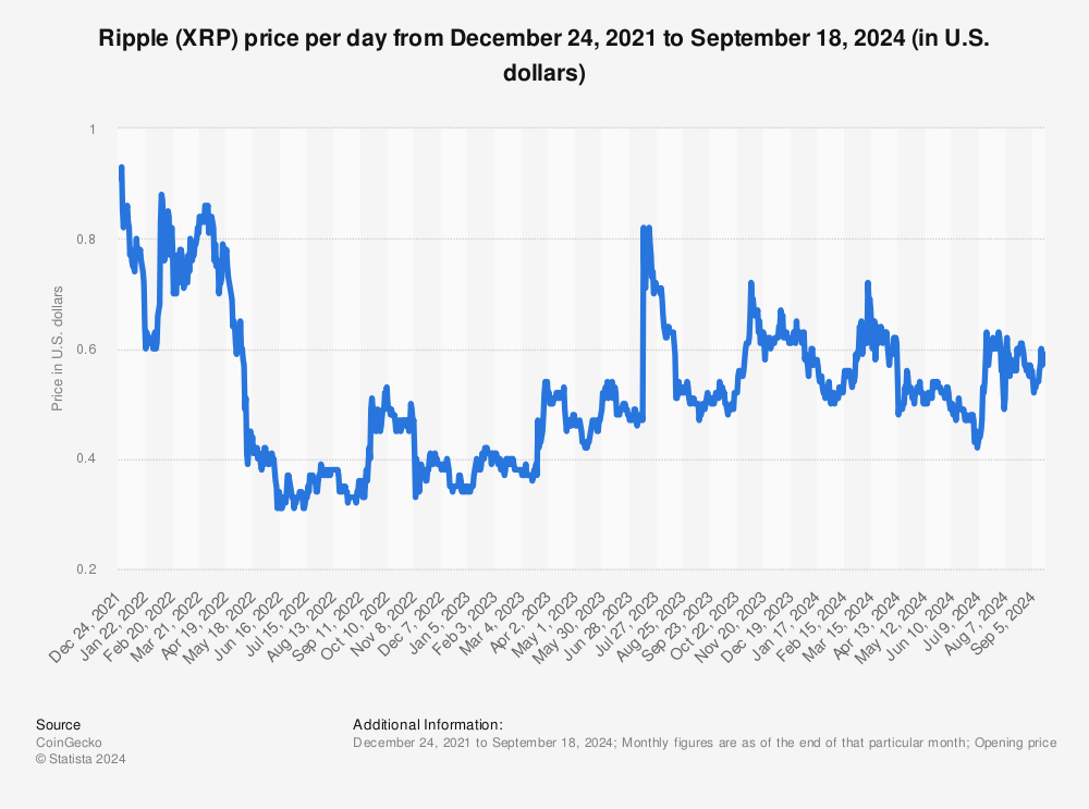 RIPPLE - XRP/USD quote - Financial instrument overview