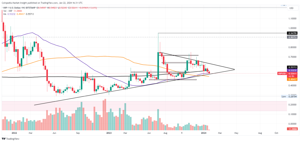 XRPUSD — Ripple Price and Chart — TradingView