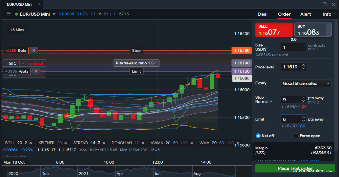 Forex Trading for Beginners ▶️ South African Edition