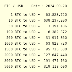 How much is dollars $ (USD) to btc (BTC) according to the foreign exchange rate for today