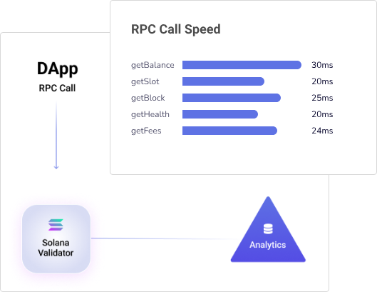 Complete Bitcoin RPC calls list with examples