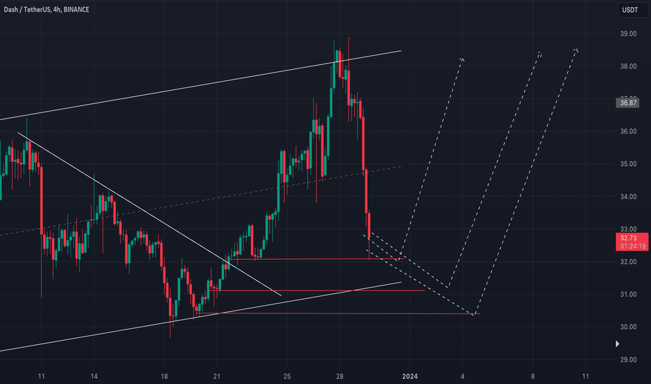 Dash Price Today - DASH Coin Price Chart & Crypto Market Cap