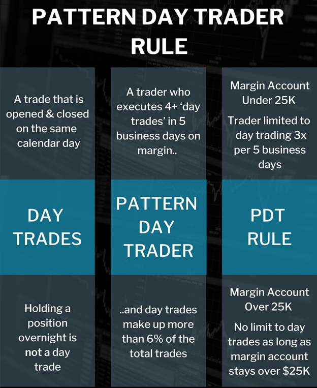 Is Day Trading Legal? Laws And Regulation Explained