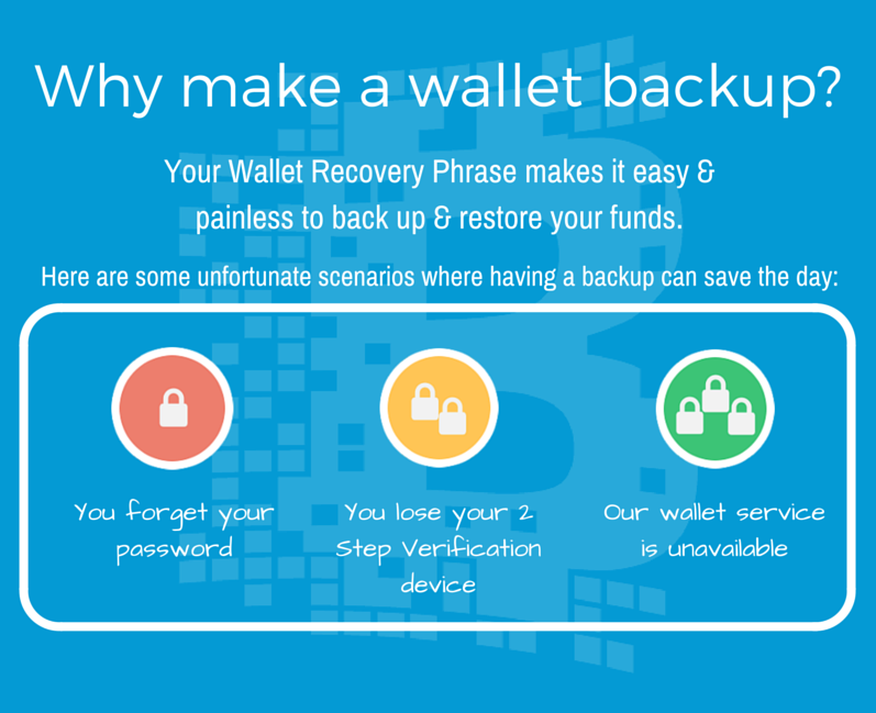 How to Backup Your Bitcoin Wallet in [Crypto Guide]