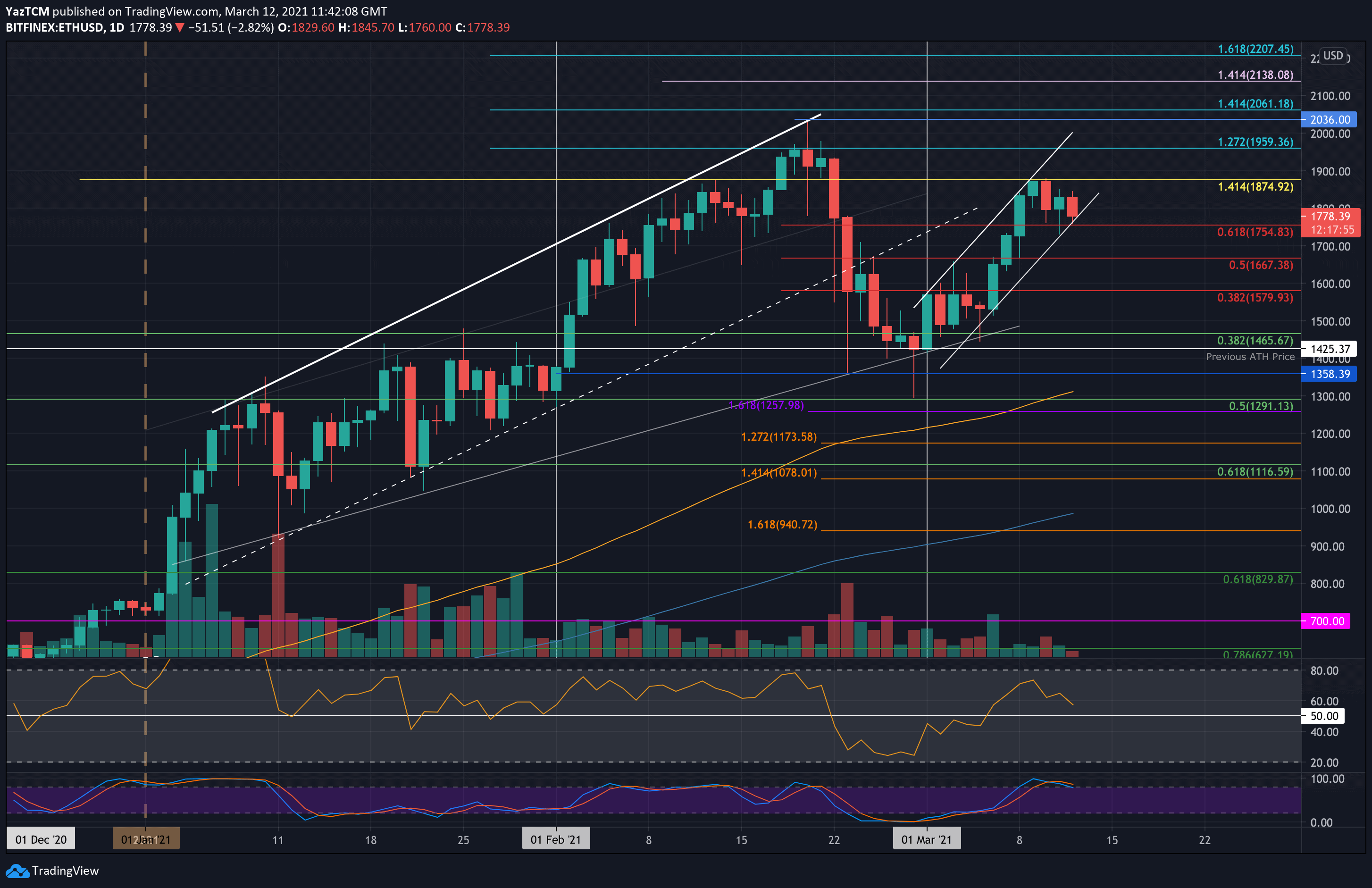 ETHUSD | Ethereum USD Overview | MarketWatch