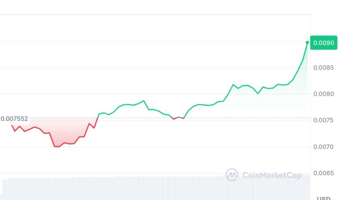 Bitcoin to Colombian Peso Exchange Rate, Convert BTC to COP