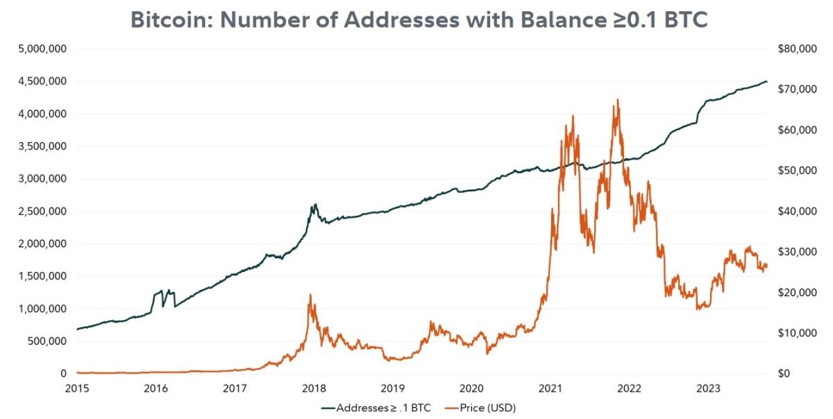 Convert BTC to USD: Bitcoin to United States Dollar