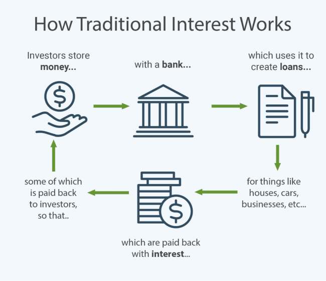 Crypto Lending: What It is, How It Works, Types