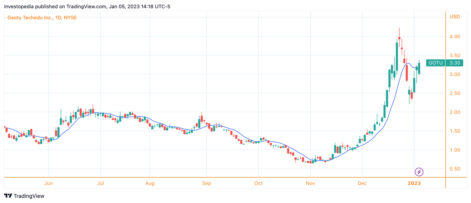 Top 5 Penny Crypto Stocks to Reach $10 By 