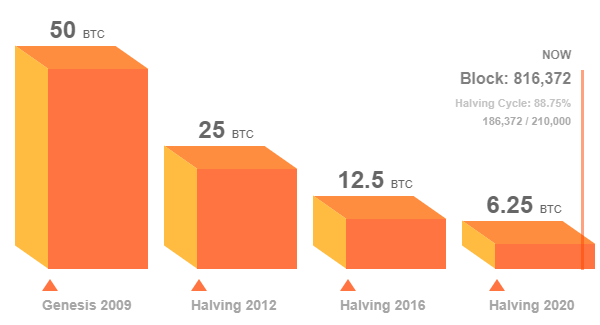 #1 Bitcoin Mining Calculator for Hash Rate ( Profits)