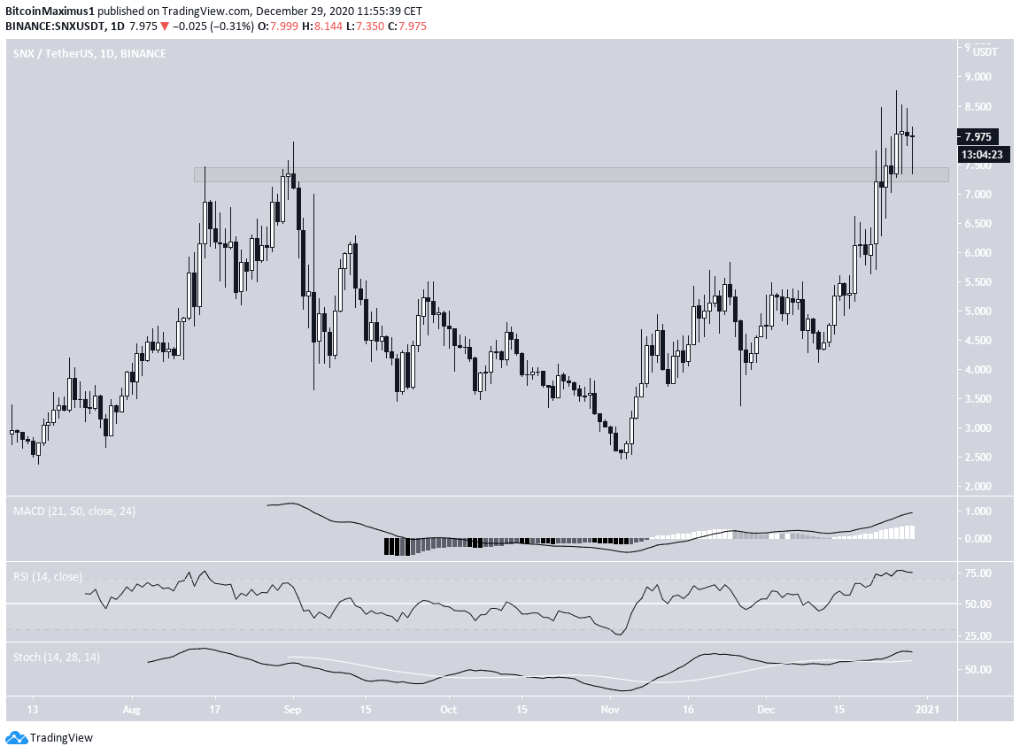 SNXUSD Charts and Quotes — TradingView