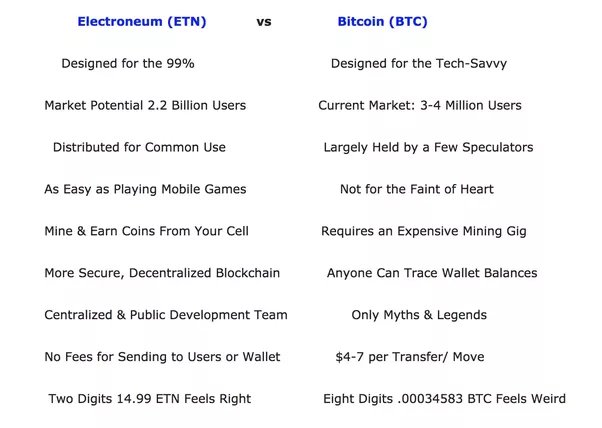 Convert 1 ETN to BTC - Electroneum to Bitcoin Converter | CoinCodex