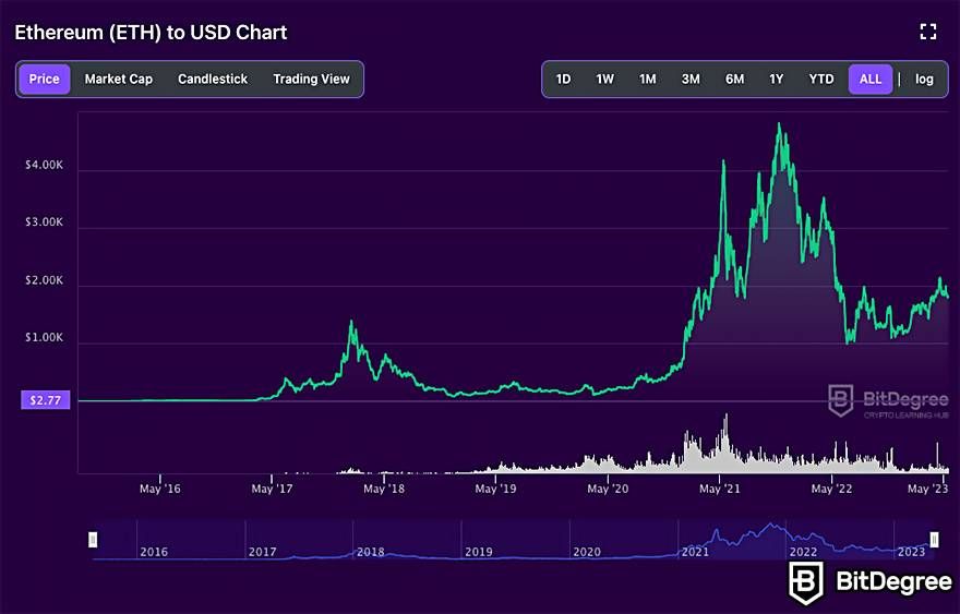 Best Cryptocurrency Exchanges And Trading Apps In March | Bankrate