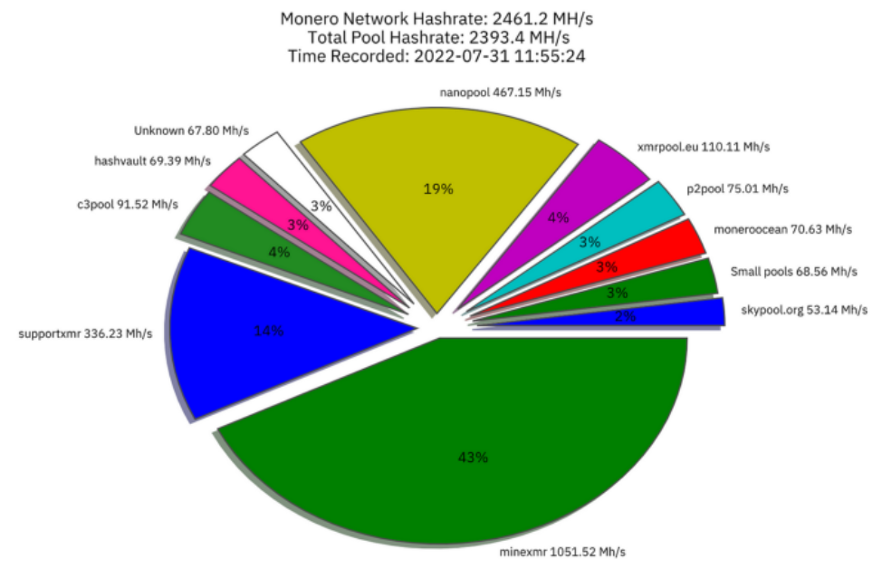 Monero Mining Pool FQDNs - Nextron Systems