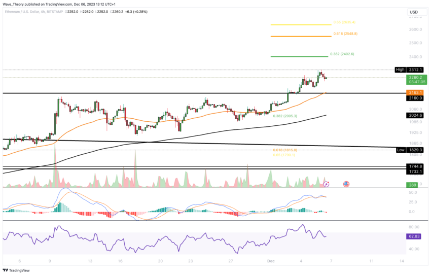 BTC to ETH (Bitcoin in Ethereum) - PriceBTC