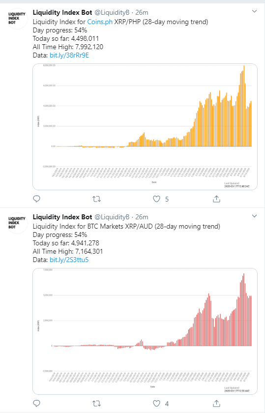 XRP Prices - ostrov-dety.ru