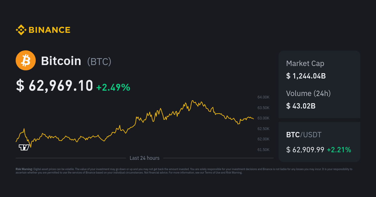 Bitcoin (BTC) live coin price, charts, markets & liquidity