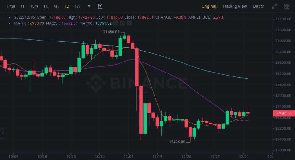 How To Read Crypto Candlestick Charts | Ledger