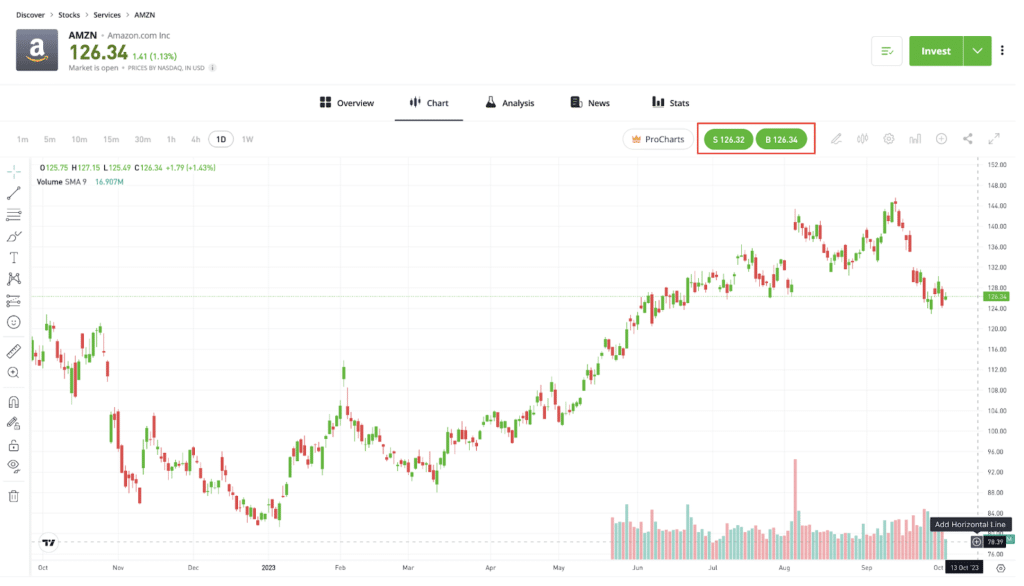 What are Spreads? | eToro Help