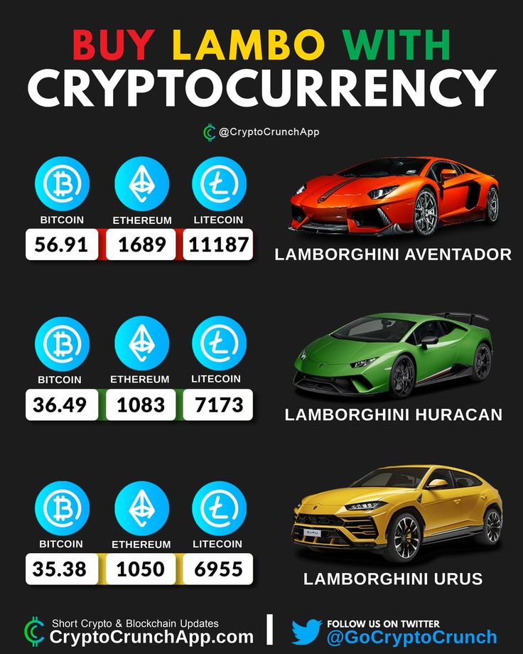 Lambo Price Today - LAMBO Price Chart & Market Cap | CoinCodex