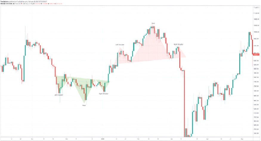 Bitcoin / Tether Price Chart — BTCUSDT — TradingView